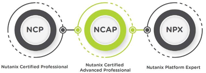Caminhos para certificação Nutanix